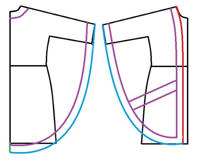 پرسش و پاسخ خیاطی